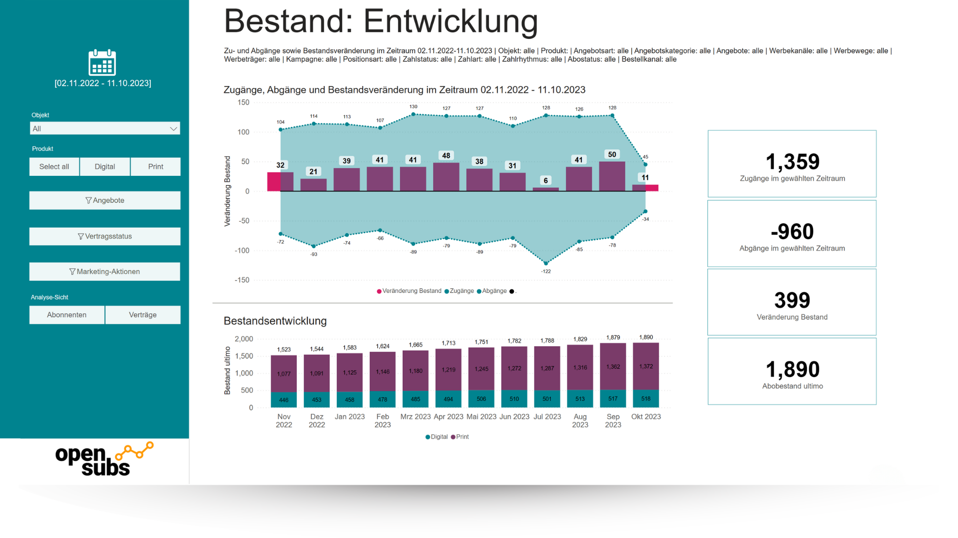 opensubsBI: Bestandsentwicklung Dashboard & Überblick