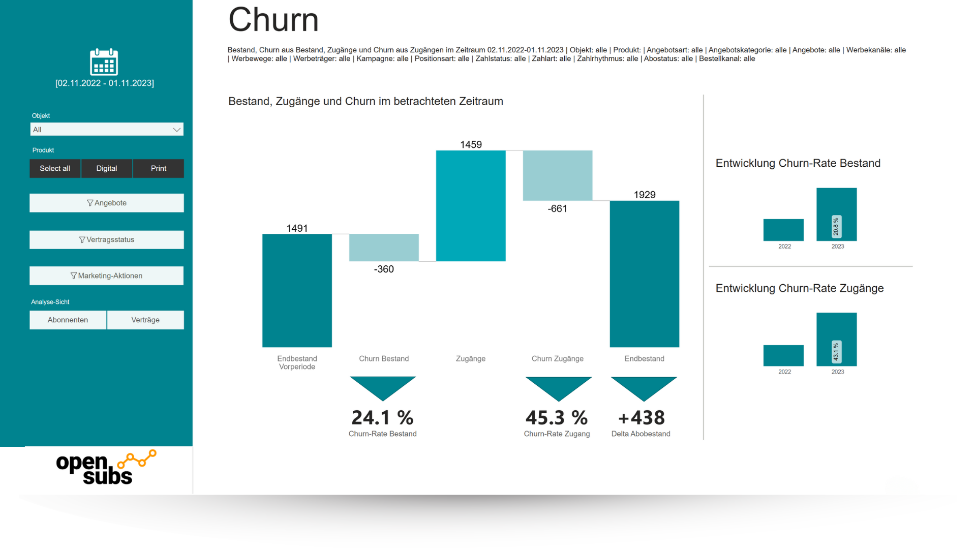 opensubsBI: Überblick über das Churn-Dashboard